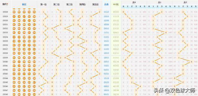 新澳門特馬走勢圖,新澳門特馬走勢圖，探索與解析