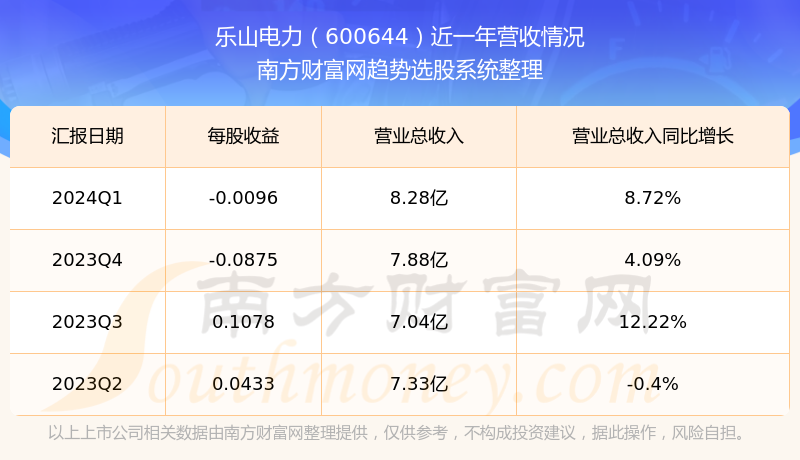 新澳好彩免費(fèi)資料查詢(xún)2024,警惕網(wǎng)絡(luò)陷阱，關(guān)于新澳好彩免費(fèi)資料查詢(xún)的真相與風(fēng)險(xiǎn)