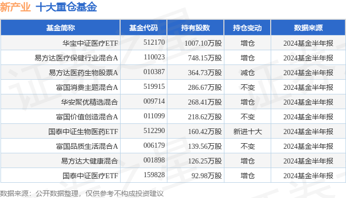 2024正版資料免費公開,迎接2024年，正版資料免費公開新時代