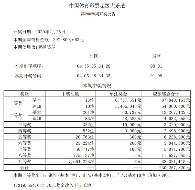 2024年澳門開獎記錄,澳門彩票開獎記錄，探尋2024年的幸運(yùn)軌跡