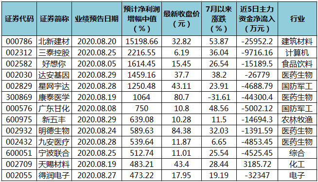 澳門三肖三碼精準(zhǔn)100%黃大仙,澳門三肖三碼精準(zhǔn)預(yù)測與黃大仙的傳說