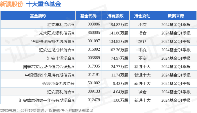 新澳2024年開獎(jiǎng)記錄,新澳2024年開獎(jiǎng)記錄詳解