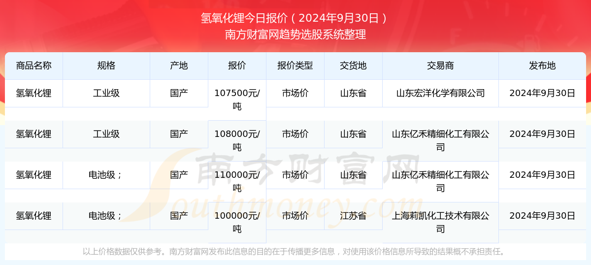 2024年新澳門開獎結(jié)果查詢,揭秘2024年新澳門開獎結(jié)果查詢——全方位解讀與實用指南