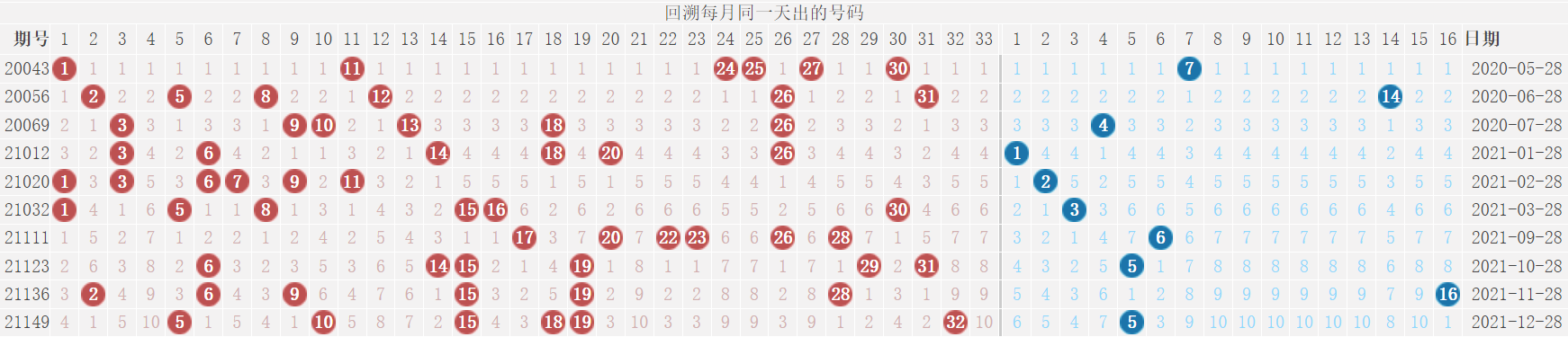 新澳利澳門開獎歷史結(jié)果,新澳利澳門開獎歷史結(jié)果及其影響