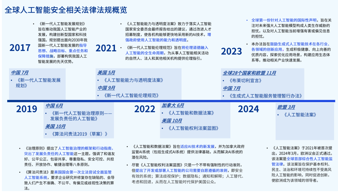 2024全年資料免費(fèi)大全功能,邁向未來，探索2024全年資料免費(fèi)大全功能的無限可能