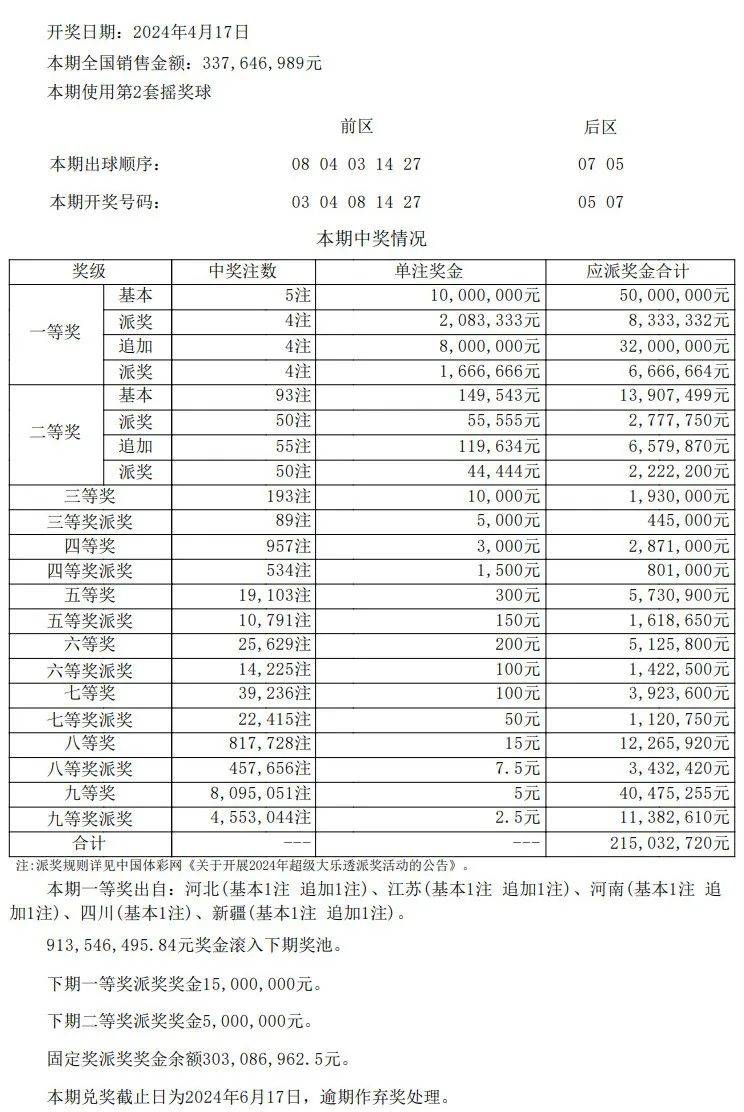 新澳門彩最新開獎(jiǎng)記錄查詢表圖片,新澳門彩最新開獎(jiǎng)記錄查詢表圖片，深度解析與實(shí)用指南