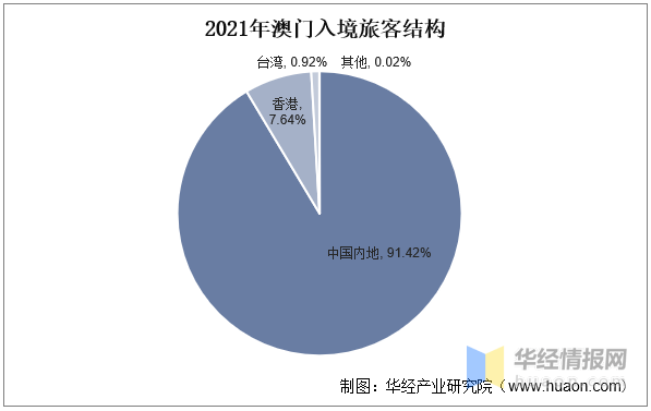 特準(zhǔn)碼資料大全澳門,特準(zhǔn)碼資料大全澳門，探索與解析