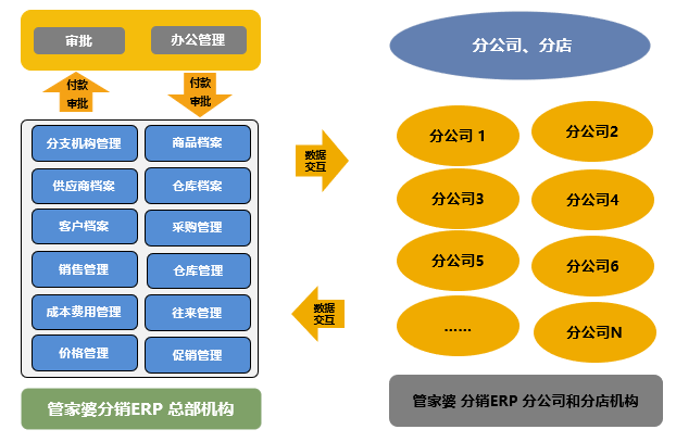 管家婆一碼一肖資料免費大全,管家婆一碼一肖資料免費大全，探索與解析