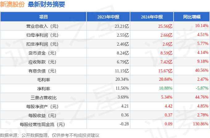 新澳2024年精準特馬資料,新澳2024年精準特馬資料解析