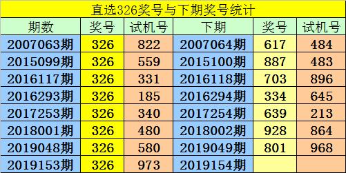 管家婆一碼一肖澳門007期,管家婆一碼一肖澳門007期，揭秘彩票背后的秘密