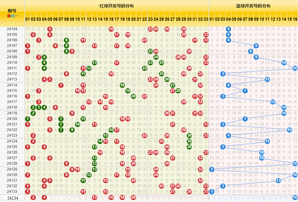 新澳門開獎歷史記錄走勢圖表,新澳門開獎歷史記錄走勢圖表深度解析