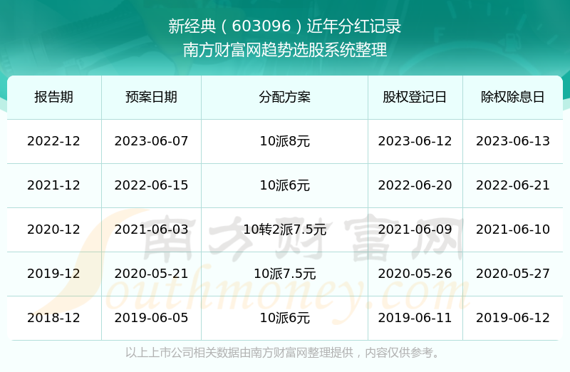 新澳歷史開獎結(jié)果記錄大全最新,新澳歷史開獎結(jié)果記錄大全最新，深度解析與回顧