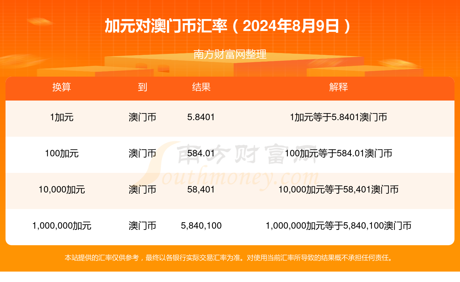 新澳門2024年資料大全管家婆,新澳門2024年資料大全管家婆，探索與預(yù)測