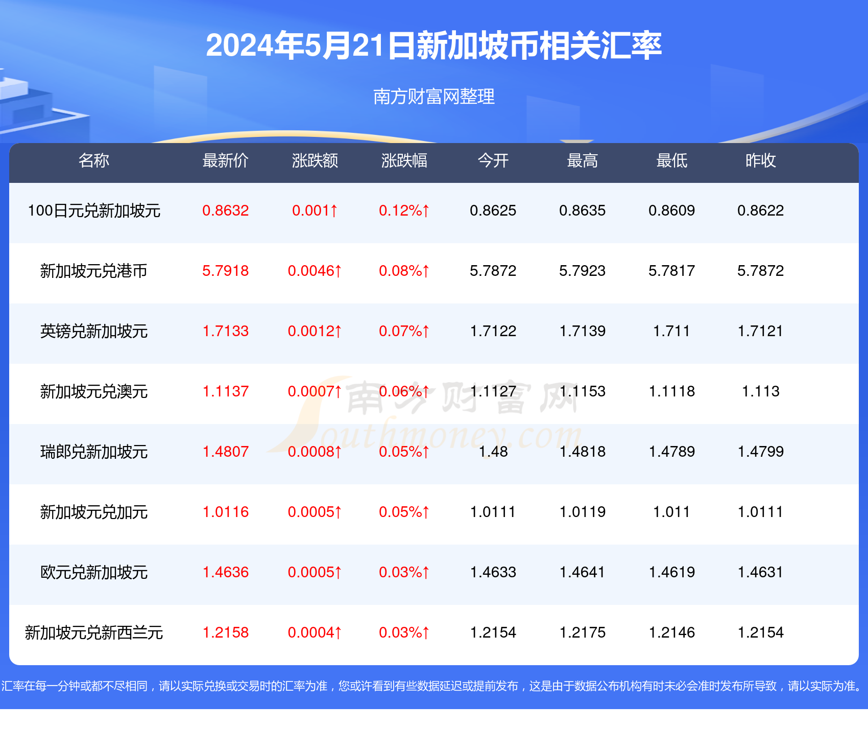 2025新澳天天彩資料免費提供,2025新澳天天彩資料免費提供，探索彩票行業(yè)的未來之路