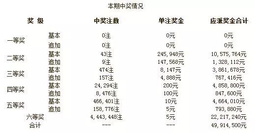 2025澳門開(kāi)獎(jiǎng)結(jié)果,澳門彩票開(kāi)獎(jiǎng)結(jié)果，探索與解析2025年的數(shù)據(jù)