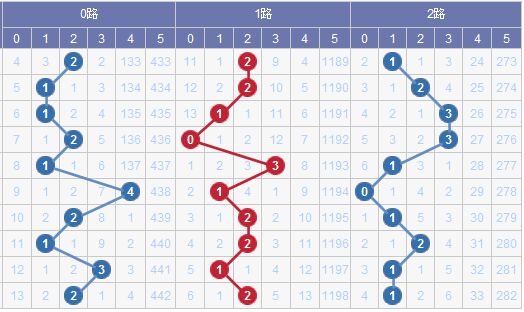 新澳門彩出號綜合走勢圖看331斯,新澳門彩出號綜合走勢圖看331斯，深度解析與預(yù)測