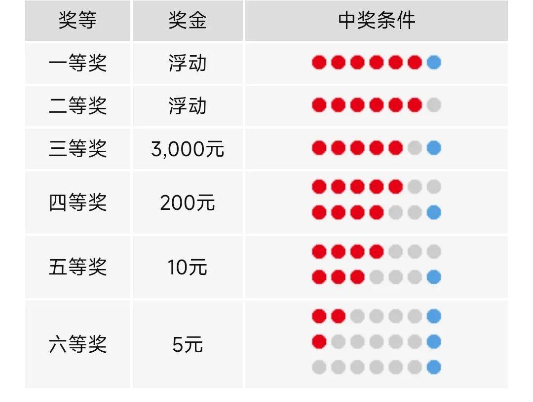 2025澳門天天六開彩開獎(jiǎng)結(jié)果,探索澳門天天六開彩開獎(jiǎng)結(jié)果——揭秘彩票背后的故事