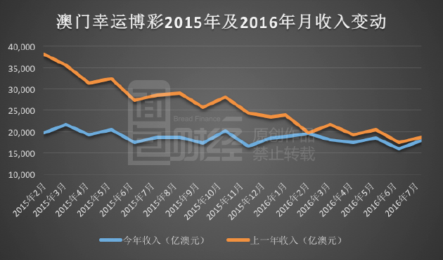 新澳門彩歷史開獎(jiǎng)結(jié)果走勢(shì)圖表,新澳門彩歷史開獎(jiǎng)結(jié)果走勢(shì)圖表，深度解析與預(yù)測(cè)