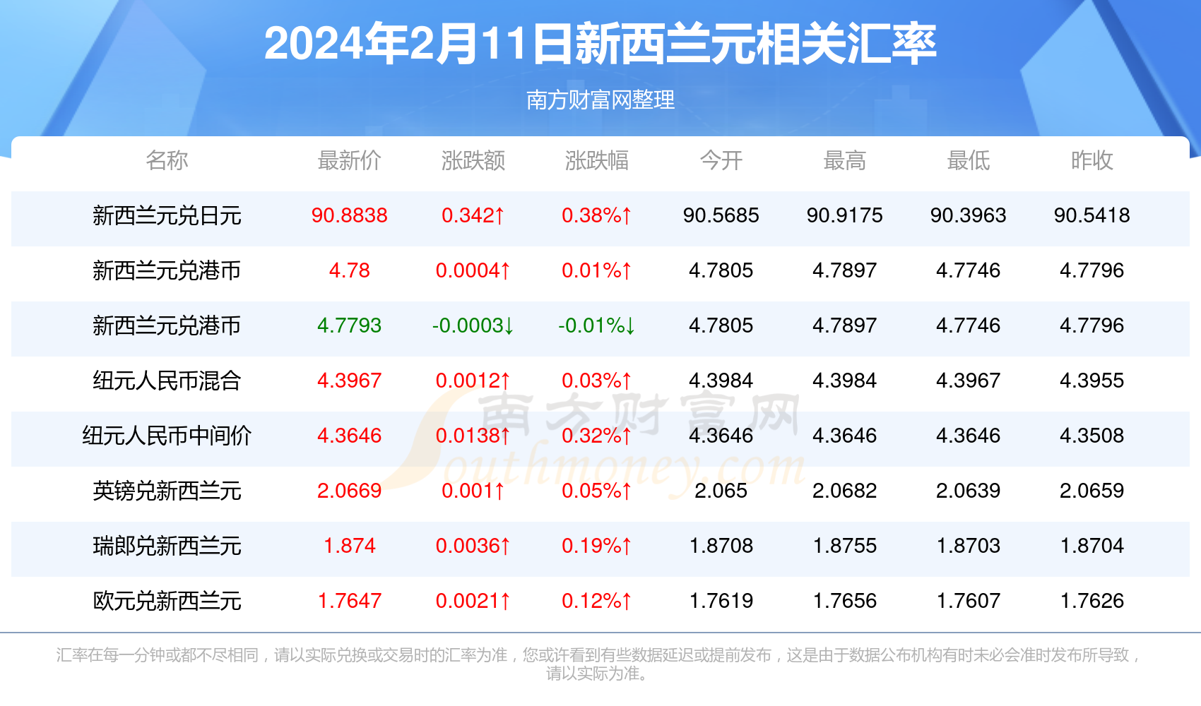 新澳精準(zhǔn)資料免費提供305,新澳精準(zhǔn)資料免費提供305，探索與解讀