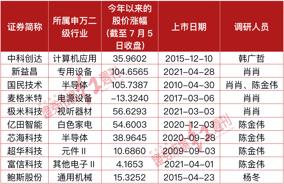 2025年1月21日 第6頁