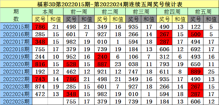 澳門一碼一碼100準(zhǔn)確2025,澳門一碼一碼100準(zhǔn)確預(yù)測，探索未來的彩票奧秘（2025展望）