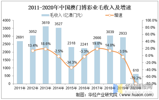 2025年澳門天天開好大全,澳門博彩業(yè)的發(fā)展與展望，2025年澳門天天開好大全