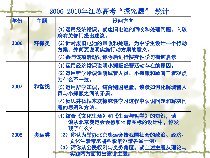 新澳免費(fèi)資料公式,新澳免費(fèi)資料公式的探索與應(yīng)用