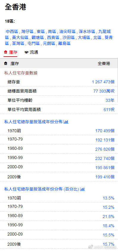 2025年1月22日 第54頁(yè)