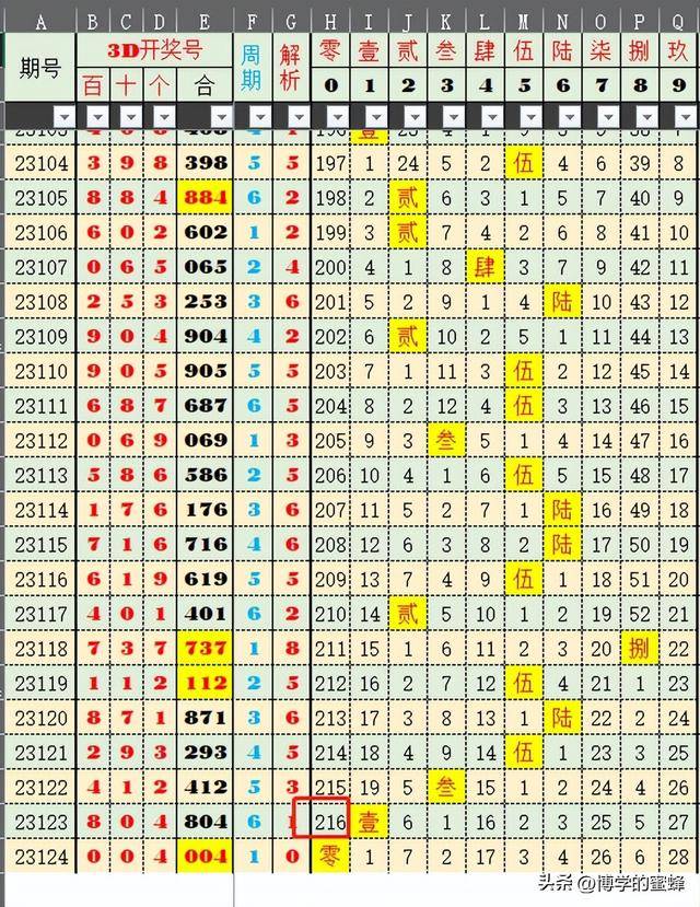 澳門六開獎結(jié)果2025開獎記錄查詢,澳門六開獎結(jié)果及未來開獎記錄查詢，深度分析與預測