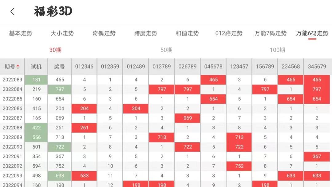 2025澳門今晚開什么澳門,澳門今晚的開獎結(jié)果分析與預(yù)測，探索未來的可能性（2025年視角）