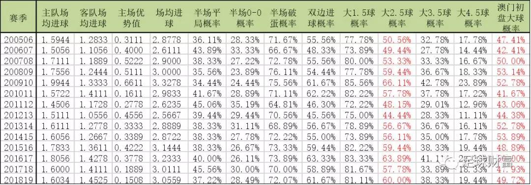 新澳門彩歷史開獎(jiǎng)記錄走勢(shì)圖,新澳門彩歷史開獎(jiǎng)記錄走勢(shì)圖，探索與解析