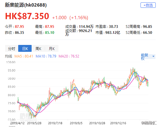 2025新奧全年資料免費公開,揭秘未來，新奧集團(tuán)宣布2025全年資料免費公開