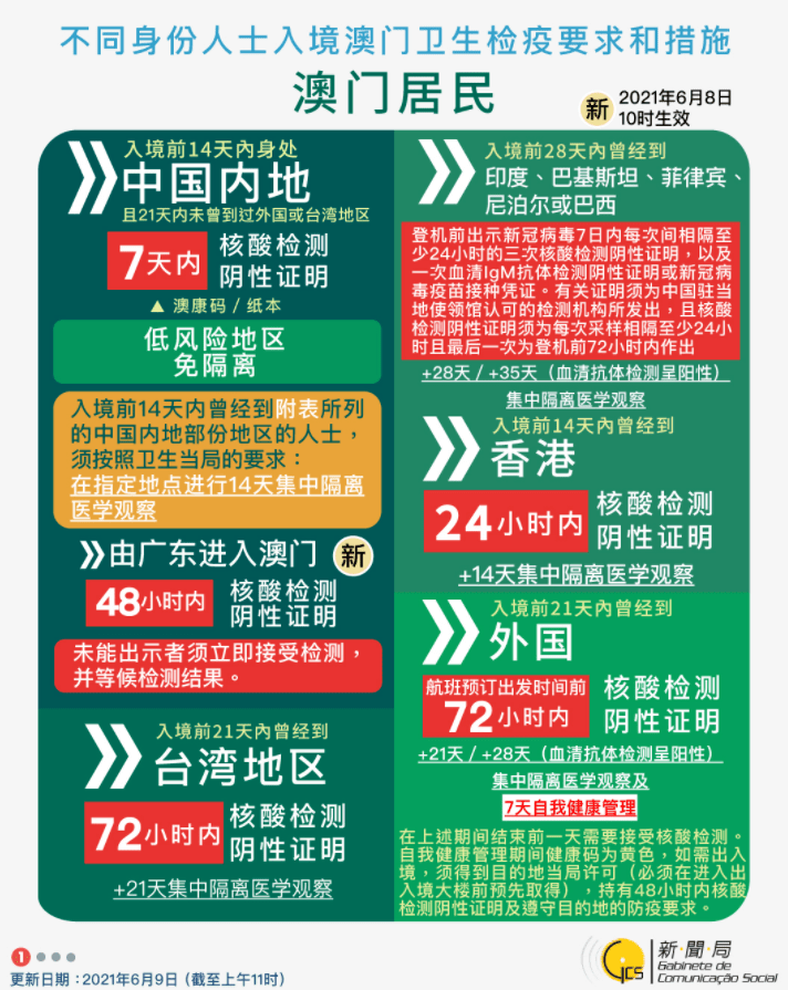 2025年澳門正版免費(fèi)大全,探索澳門，2025年正版免費(fèi)大全的獨(dú)特魅力