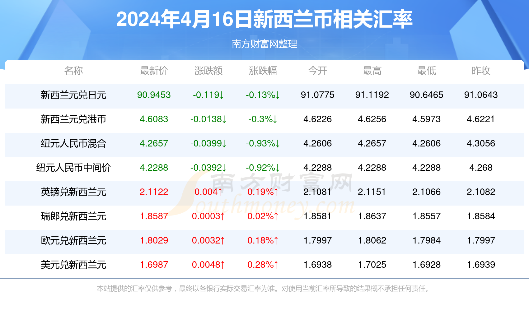 新澳門彩4949最新開獎(jiǎng)記錄今天,新澳門彩4949最新開獎(jiǎng)記錄今天——探索彩票世界的魅力與機(jī)遇