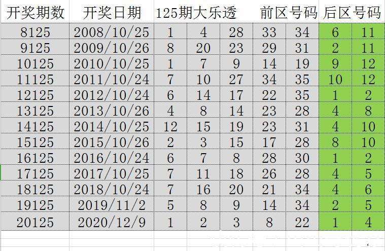 澳門開獎結果2025開獎記錄今晚,澳門開獎結果2025年開獎記錄——今晚的歷史時刻