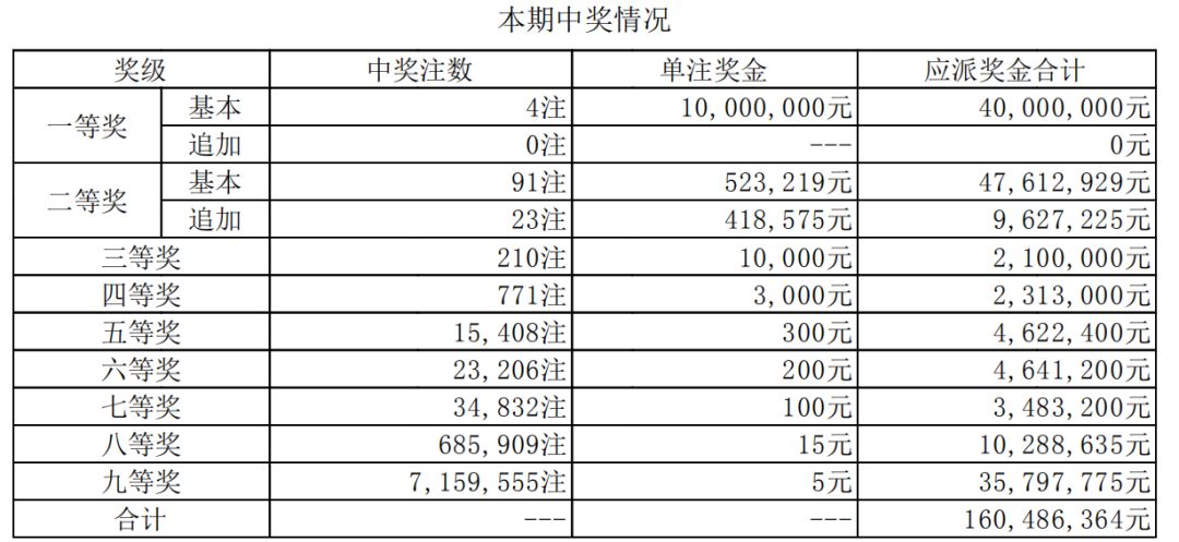 澳門開獎記錄開獎結果2025,澳門開獎記錄與開獎結果，探索2025的奧秘