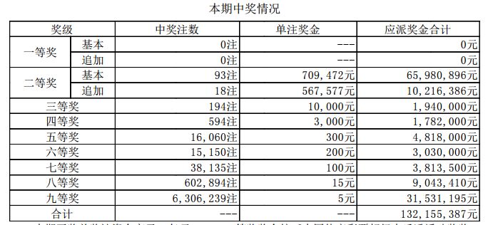 新澳天天開獎資料大全最新.,新澳天天開獎資料大全最新，深度解析與預(yù)測分析