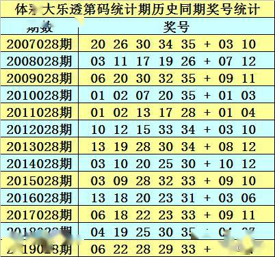 新澳天天免費(fèi)資料大全146期 05-13-15-24-27-39E：16,新澳天天免費(fèi)資料大全解析，探索第146期的數(shù)字奧秘（關(guān)鍵詞，05-13-15-24-27-39E，16）