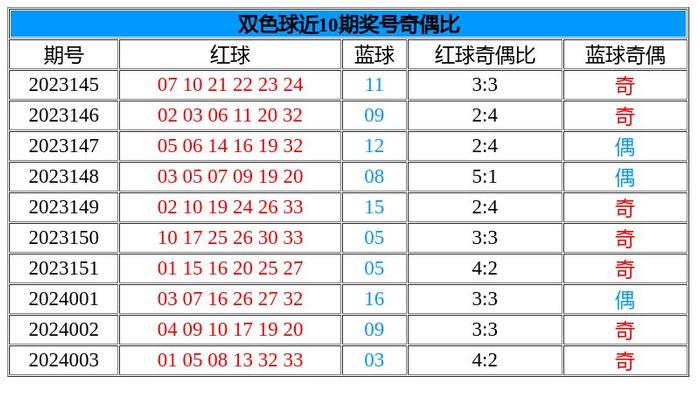 全香港最快最準(zhǔn)的資料042期 02-07-11-24-27-36R：41,全香港最快最準(zhǔn)的資料解析，042期 02-07-11-24-27-36R與神秘?cái)?shù)字41的探討