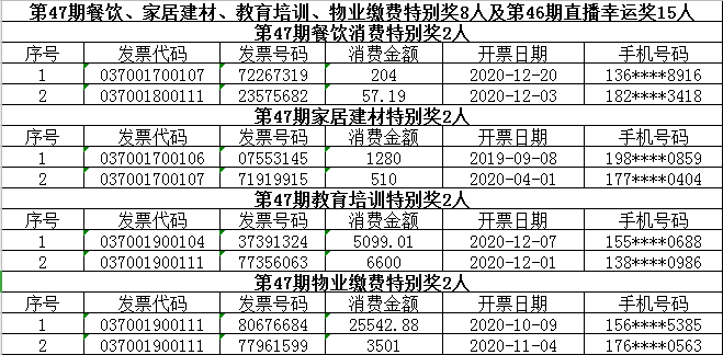 澳門一碼一碼100準(zhǔn)確025期 05-47-31-33-19-02T：23,澳門一碼一碼精準(zhǔn)預(yù)測(cè)，探索彩票背后的秘密與期待