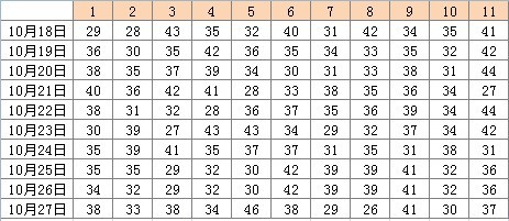 2025年天天彩免費資料004期 05-11-27-28-41-45E：02,探索未來彩票奧秘，2025年天天彩免費資料第004期詳解