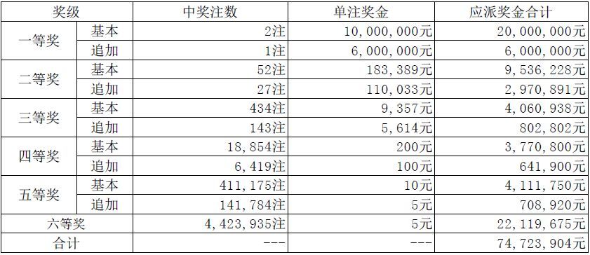 新澳天天開獎(jiǎng)資料大全262期022期 01-03-16-21-42-49A：02,新澳天天開獎(jiǎng)資料解析，探索第262期與第022期的奧秘（關(guān)鍵詞，01-03-16-21-42-49A，02）