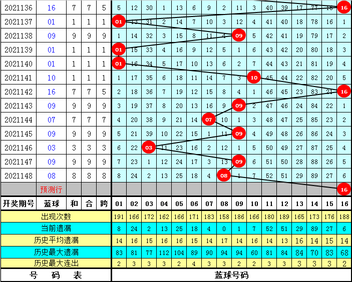 2025天天彩資料大全免費141期 05-19-26-30-45-48K：21,探索天天彩資料大全——免費獲取第141期彩票數(shù)據(jù)與策略解析（關鍵詞，2025年，彩票，免費資料）