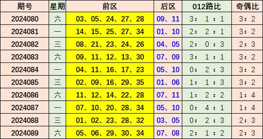 2025新澳彩免費(fèi)資料021期 06-12-14-28-34-39Y：44,探索新澳彩世界，2025年第021期彩種資料解析與策略探討