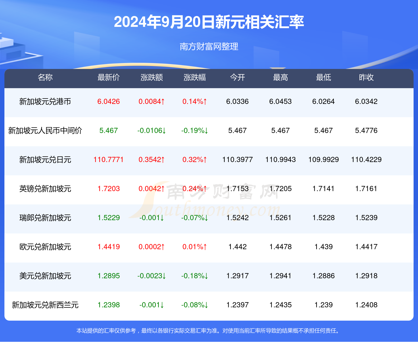 新澳天天開獎資料大全1050期105期 11-14-21-39-41-47B：16,新澳天天開獎資料解析，1050期與105期的數(shù)字奧秘