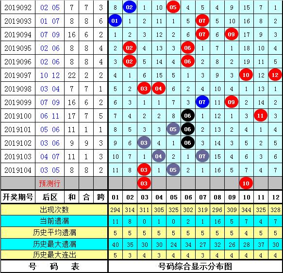 黃大仙精選四肖期期準(zhǔn)105期 03-12-38-40-42-47K：38,黃大仙精選四肖期期準(zhǔn)，揭秘精準(zhǔn)預(yù)測(cè)背后的秘密（第105期分析）