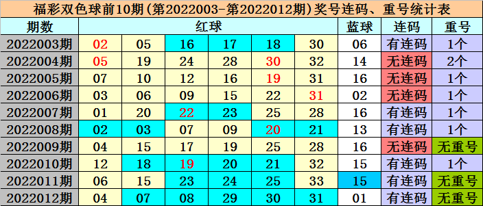 新奧門資料大全正版資料011期 10-18-23-29-32-45V：03,新奧門資料大全正版資料解析與探索，深度挖掘第011期數(shù)字之謎