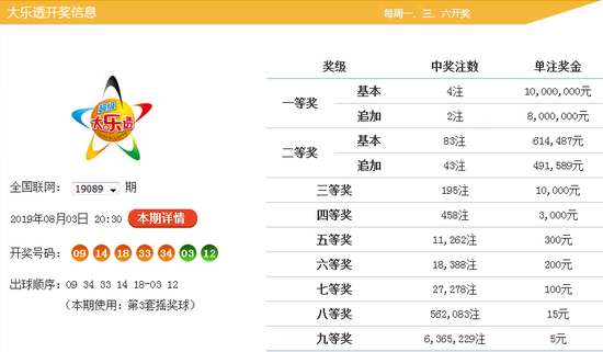 新澳好彩免費資料大全093期 02-17-21-26-34-35A：09,新澳好彩免費資料大全解析，093期關(guān)鍵詞與彩票預(yù)測的魅力