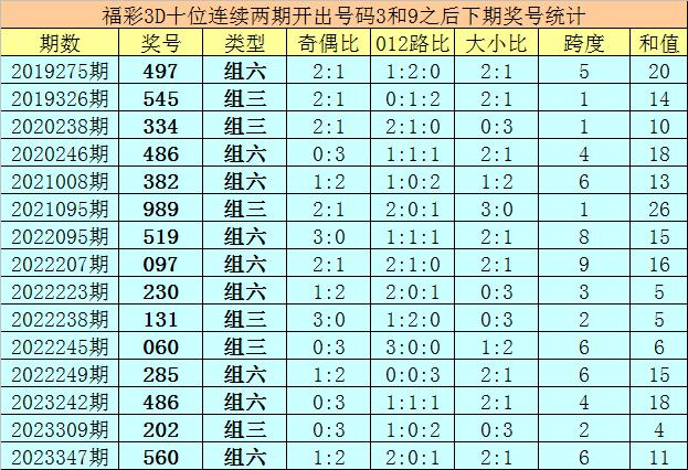 新澳門彩出號(hào)綜合走勢(shì)圖看331斯087期 01-03-05-14-27-40J：15,探索新澳門彩出號(hào)綜合走勢(shì)圖——以第331期斯087期為例