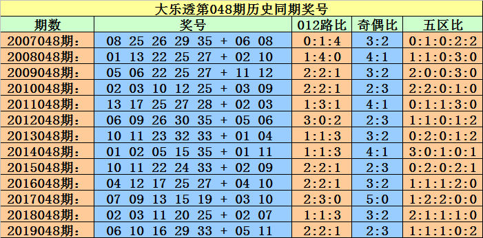 最準(zhǔn)一碼一肖100開封092期 04-07-13-17-20-34T：39,探索最準(zhǔn)一碼一肖，揭秘數(shù)字背后的奧秘與秘密